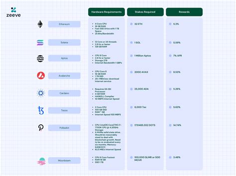 most profitable crypto validator|Everything You Need to Know About Validator Nodes: .